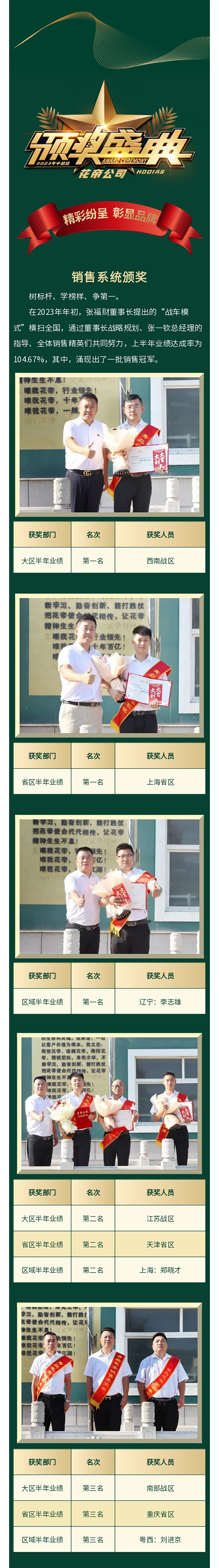 年中總結(jié)_07